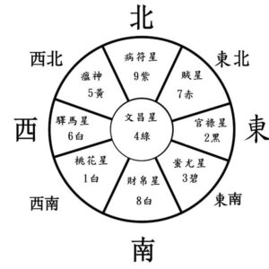 Feng Shui